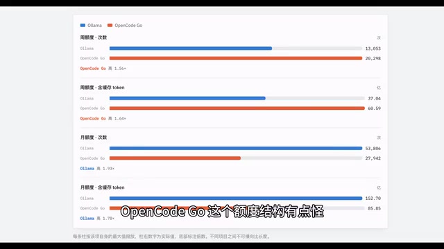 月额度比周五多