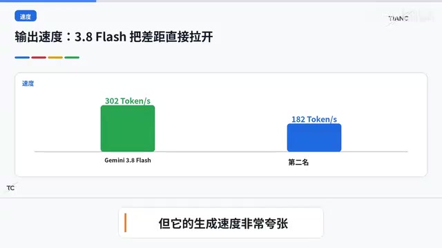 Gemini 3.5 Pro难产背后:谷歌为何疯狂押注Flash