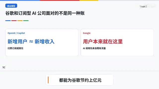 降低单次调用成本比疯狂加大资本开支更划算
