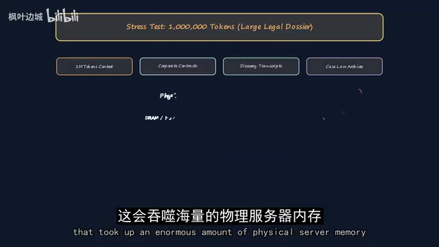 DeepSeek V4.1 Flash Deep Dive: The Architectural Revolution Behind Its Rock-Bottom Pricing