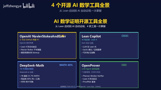 OpenAI公开数学证明:4款开源AI数学工具本地就能跑