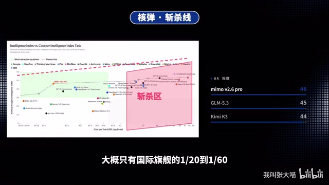 Xiaomi Open-Sources MiMo V2.6: Claims Top Spot Among Domestic Open-Source Models