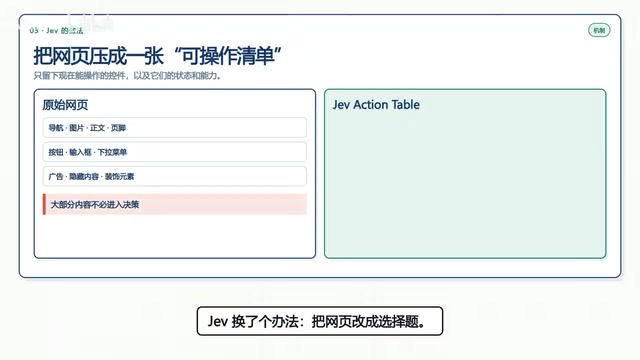 拆解Jev Ultrafast:浏览器Agent为何能7秒查完航班