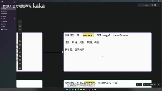到底在场景的哪个地方