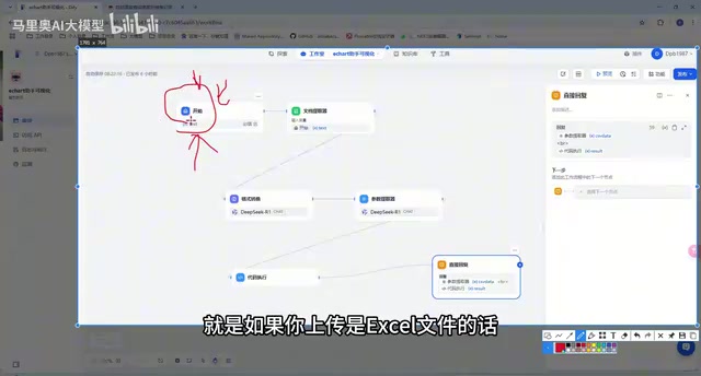 Dify in Practice: Building an ECharts Data Visualization Assistant with Workflows