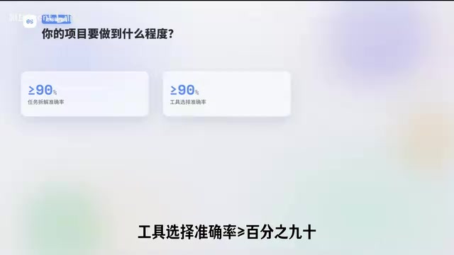 85% or more of tasks completed autonomously
