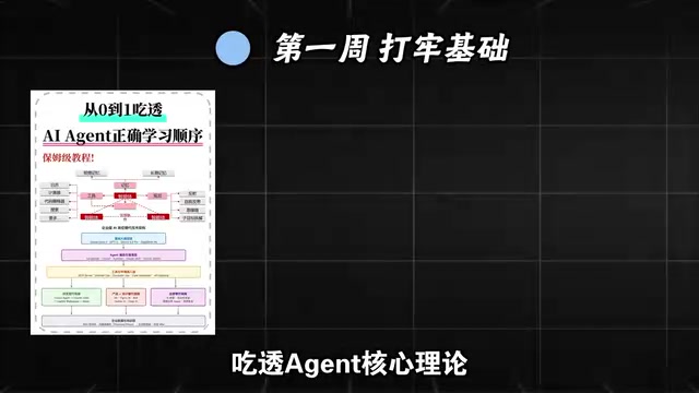 搞懂关键组件