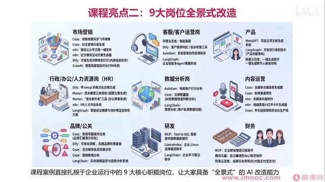 每个场景都配了实操案例