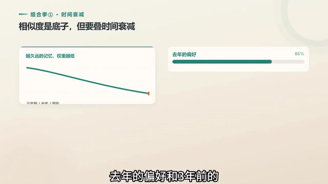 权重不该一样
