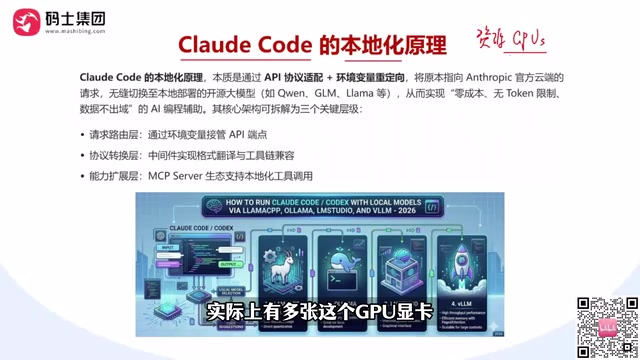 Claude Code Local Deployment Guide: Run CC with Local Models to Save Tokens
