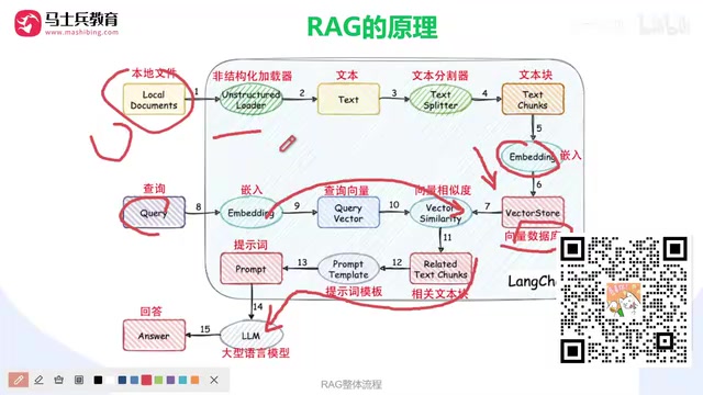 RAG系统深度解析:企业级私有知识库为何没那么简单