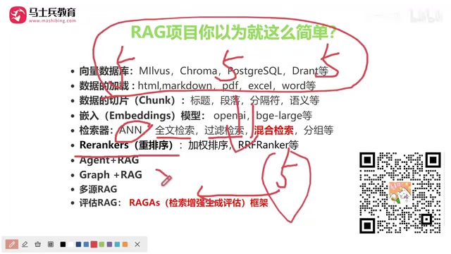 多路检索结果需要重排序整合