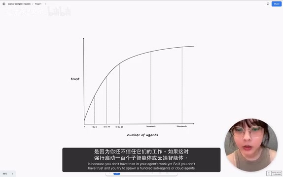 月产2000个PR的秘密:Lauren的AI Agent信任工作流