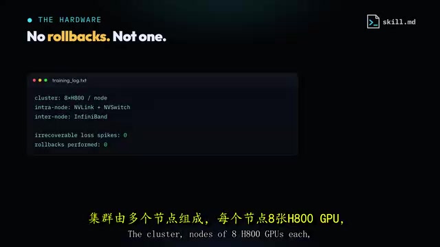 What 2.788 million GPU hours actually bought