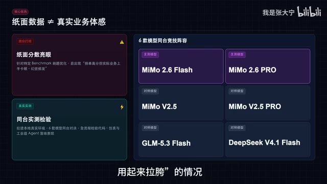 MiMo 2.6 Full Benchmark Test: Is the Open-Source #1 Ranking Legit?