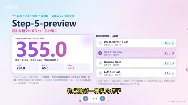 Step-5-preview实测:对比DeepSeek V4.1 Flash等三款模型