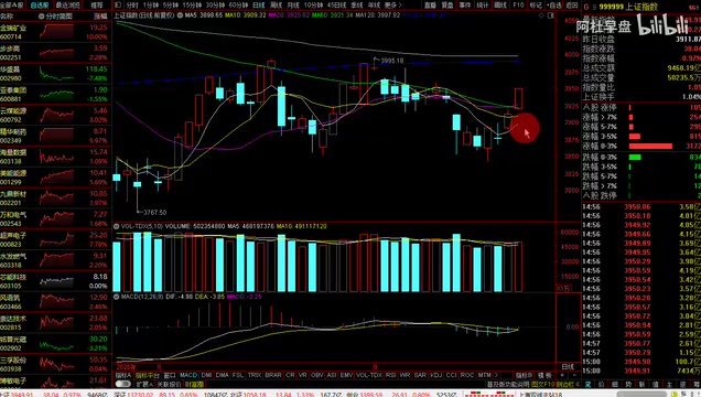 Risk Warning: Analyzing a 'DeepSeek Leading Stock' Stock-Picking Video