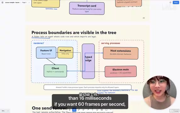 Frame rate and millisecond constraints in the render thread