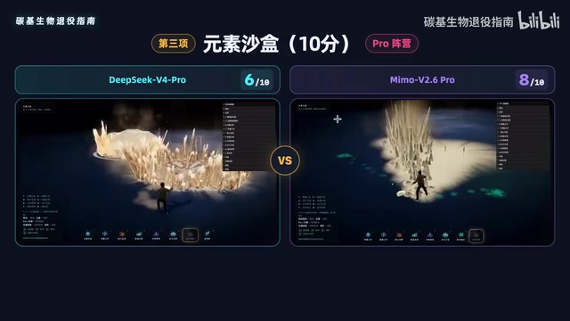DeepSeek 有一半菜单未翻译,MiMo Pro 拿到 8 分