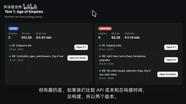 DeepSeek V4.1 Flash对决GPT-6 Astra:四项实测谁更强