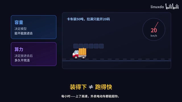 RTX Pro 6000 vs M5 Ultra:十几万AI工作站怎么选