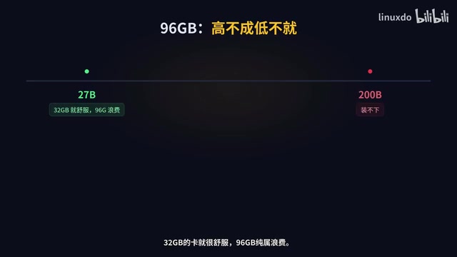 想上200B,它又装不下