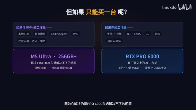 模型容量,96GB就是96GB