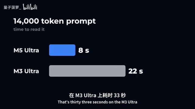 14000 token代码提示词处理对比