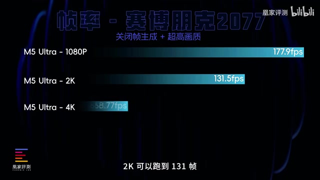 直接上4K能维持在68.8帧