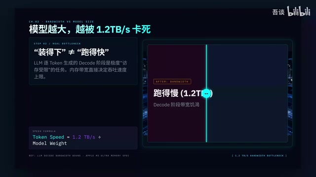 Why Can't the M5 Ultra's 512GB RAM Run Fast? Bandwidth Is the Real AI Performance Bottleneck