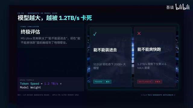 A completely different experience on complex projects