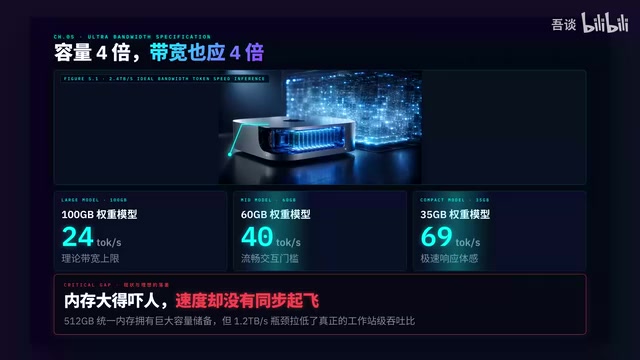 Theoretical token speed projections with doubled bandwidth