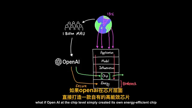 OpenAI's 13-Month Jalapeño Chip: Can It Really Crush NVIDIA?