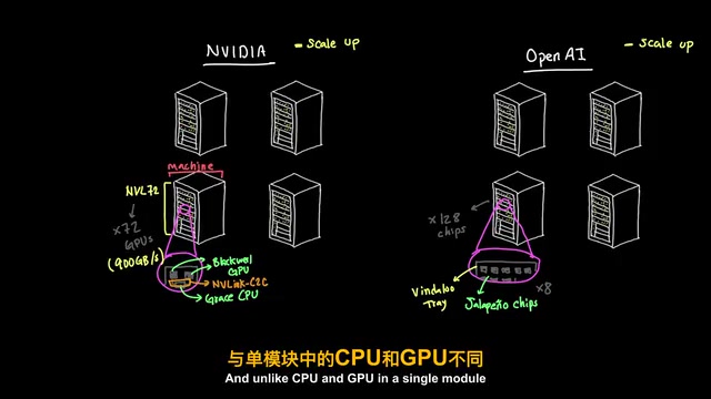 OpenAI separates them into a Katsu tray