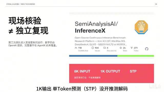 OpenAI Jalapeño 推理芯片首测拆解:胜负写在每瓦 Token 上