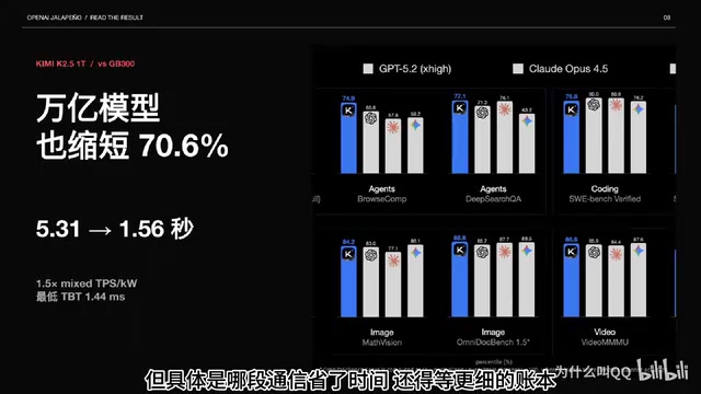 还得等更新的账本