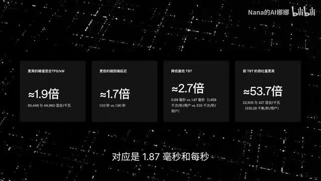 OpenAI's First Inference Chip Jalapeño Benchmarked: Does It Really Crush NVIDIA's GB300 in Efficiency?