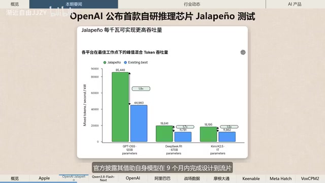 Apple M5 Ultra Arrives, OpenAI's In-House Chip Jalapeño Outperforms NVIDIA in Benchmarks