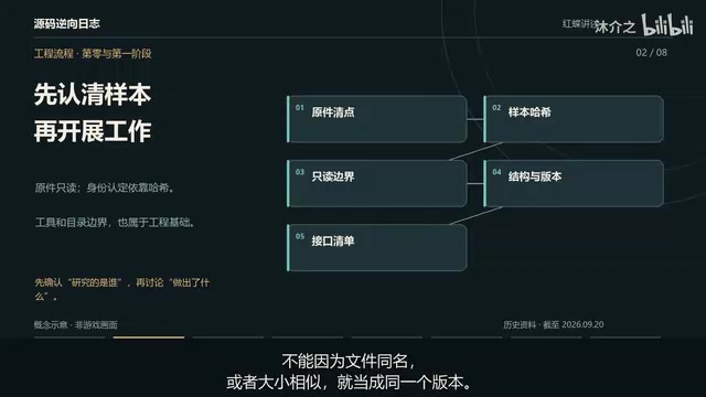 用GPT-6逆向《突袭2》:n2Game_Dll从读懂到替换的方法论