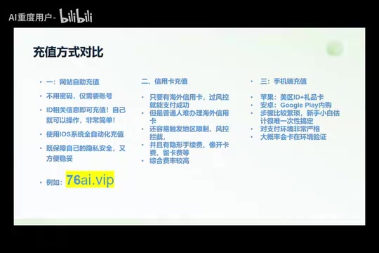 ChatGPT Plus/Pro Subscription in China: A Comparison of Payment Methods