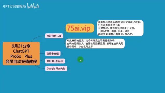 Beware of Third-Party ChatGPT Subscription Services: A Deep Dive into Account Security Risks