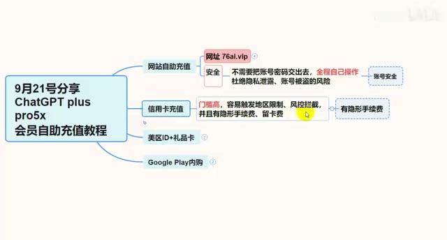 并且有隐形的手续费