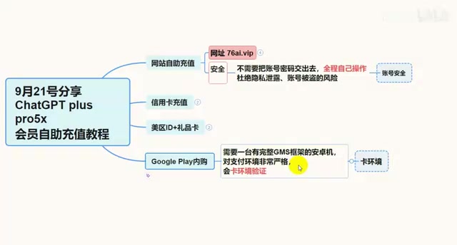 只要你的IP被识别