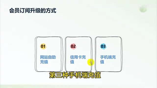警惕第三方代充陷阱:ChatGPT订阅的真相与风险