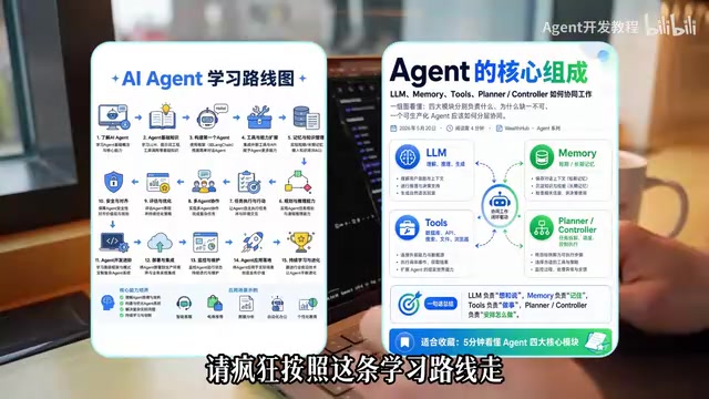 AI Agent开发零基础学习路线:四周进阶实战指南