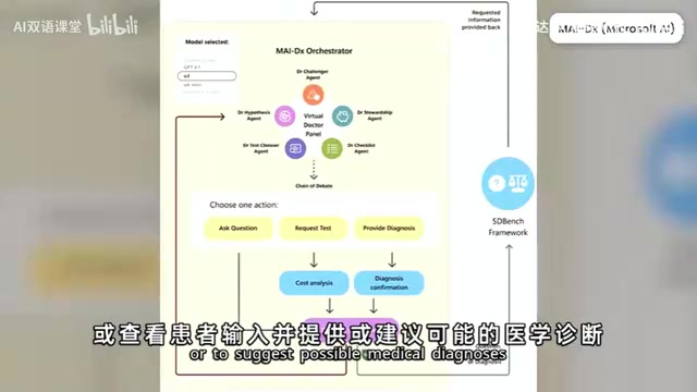 Agentic workflows are indispensable in real projects