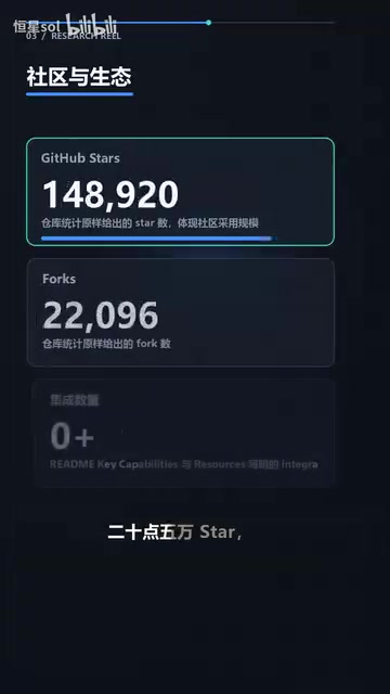 1500多集成