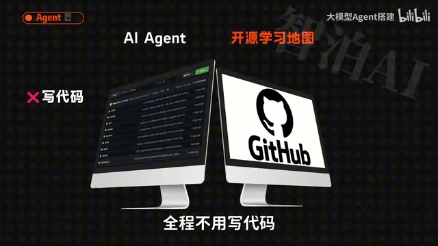 主打快速上手