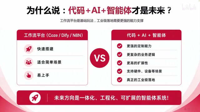 真正有价值的是AI类应用