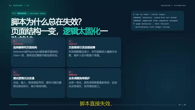 LangChain+Playwright 打造智能测试Agent:自然语言驱动UI自动化